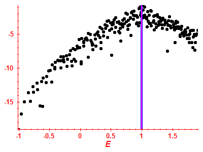 Strength function log